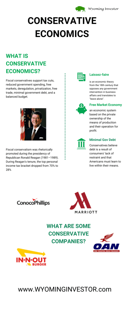 Wyoming Investor Infographic on Conservative Economics