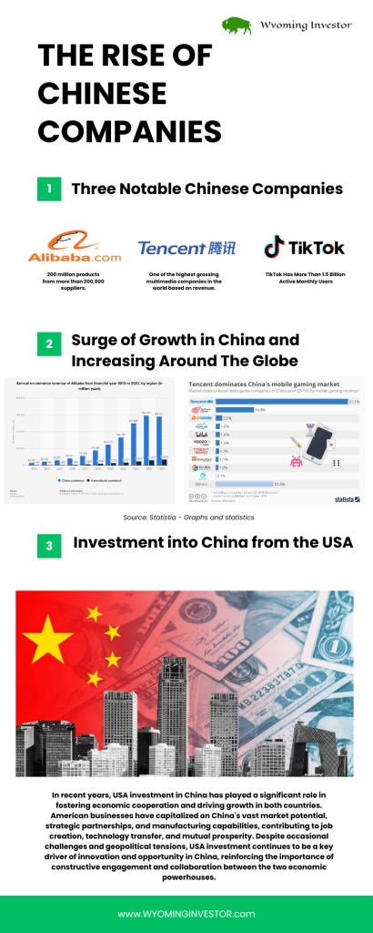 An infographic on The Rise of Chinese Economies by Wyoming Investor.